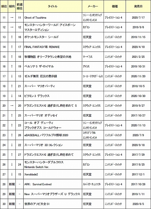 ���������꡼ No.003�Υ���ͥ������ / ������2021ǯ3��3���ܤ���ť����ॽ�եȽ�������󥭥�TOP30������