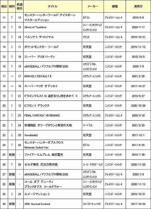 ���������꡼ No.003�Υ���ͥ������ / ������2021ǯ4��2���ܤ���ť����ॽ�եȽ�������󥭥�TOP30�����