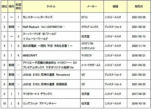 ���������꡼ No.002�Υ���ͥ������ / ������2021ǯ4��3���ܤο��ʥ����ॽ�եȽ�������󥭥�TOP10�����