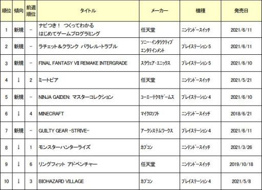 ���������꡼ No.001�Υ���ͥ������ / ������6��1���ܤο��ʥ����ॽ�եȽ�������󥭥󥰤����