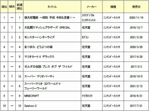 ���������꡼ No.001�Υ���ͥ������ / ������7�����ť����ॽ�եȷ������󥭥�TOP30�����