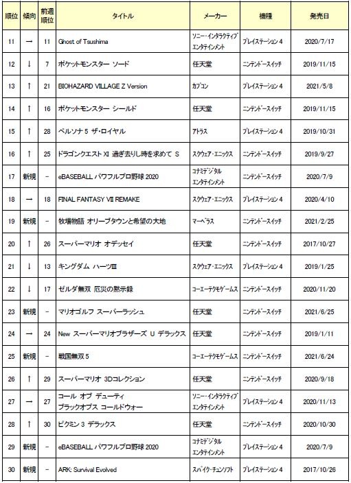 7ťॽեȷ󥭥TOP30