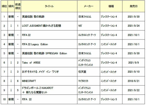 ���������꡼ No.002�Υ���ͥ������ / ������2021ǯ10����1���ο��ʥ����ॽ�եȽ�������󥭥�TOP10�����