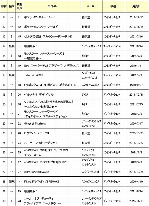 ���������꡼ No.002�Υ���ͥ������ / ������2021ǯ9�����ť����ॽ�եȷ������󥭥�TOP30�����