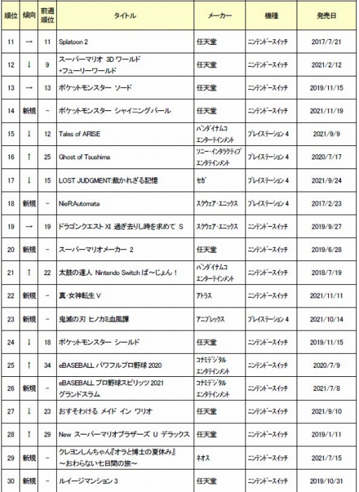 ���������꡼ No.002�Υ���ͥ������ / ������2021ǯ12��1������31���ޤǤ���ť��եȷ������󥭥� TOP30�����