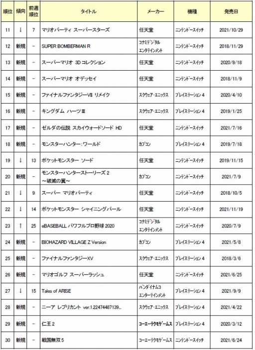 ���������꡼ No.002�Υ���ͥ������ / ��������ť����ॽ�եȤ�2022ǯ1��������󥭥� TOP30�����