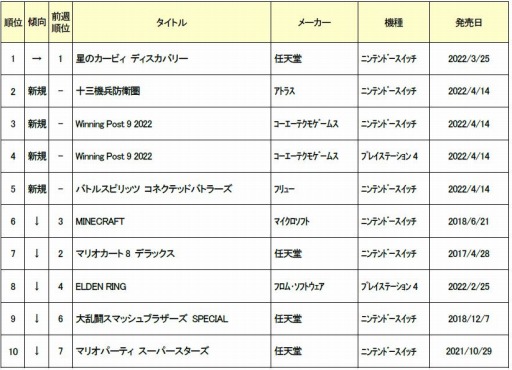 ���������꡼ No.001�Υ���ͥ������ / ������2022ǯ4��11����17���ο��ʥ����ॽ�եȽ�������󥭥�TOP10�����