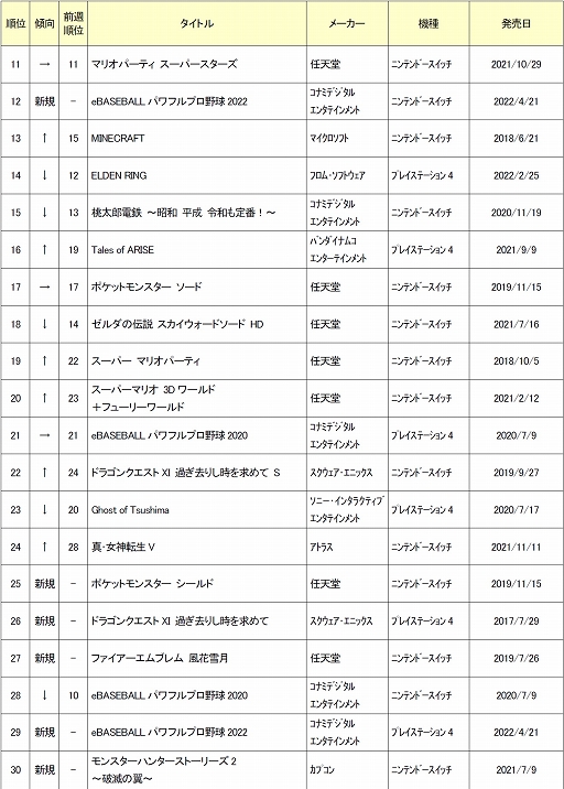 ���������꡼ No.002�Υ���ͥ������ / ������2022ǯ5�����ť����ॽ�եȷ������󥭥�TOP30�����