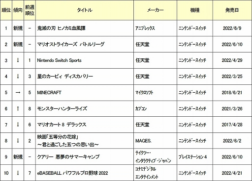 ꡼ No.002 | 2022ǯ66612οʥॽեȽ󥭥TOP10