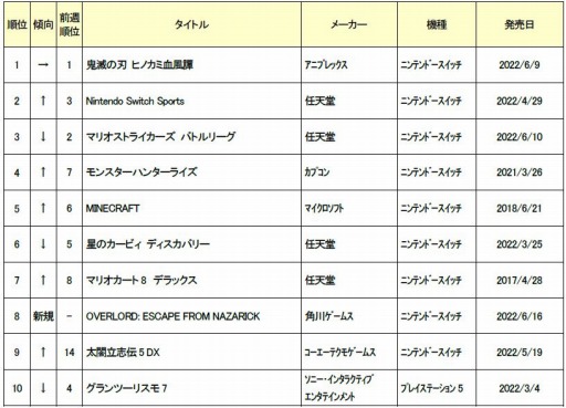 ꡼ No.001Υͥ / 2022ǯ61319οʥॽեȽ󥭥TOP10