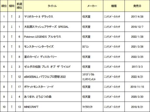 ꡼ No.001 | ťॽե6󥭥󥰤