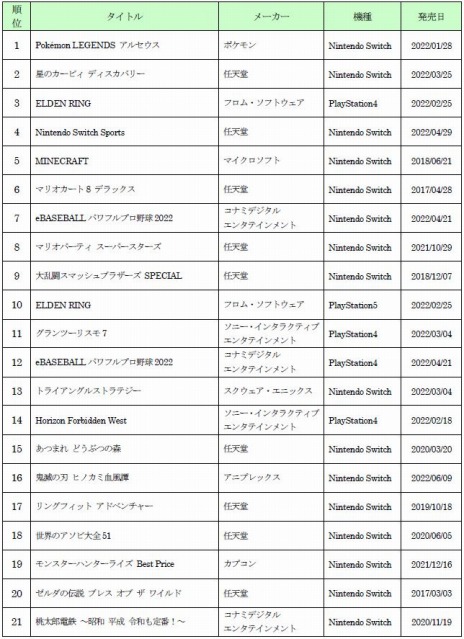 ꡼ No.002 | Ⱦʡť󥭥󥰤ʤϡPokemon LEGENDS 륻סŤϡ֥ޥ֥SPפ1̤