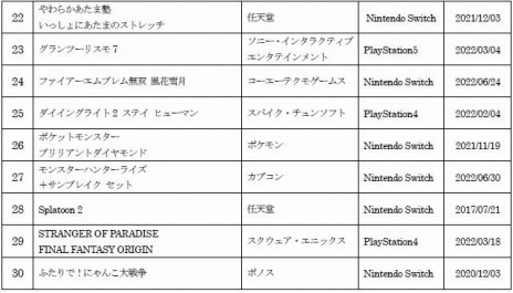 ꡼ No.003 | Ⱦʡť󥭥󥰤ʤϡPokemon LEGENDS 륻סŤϡ֥ޥ֥SPפ1̤