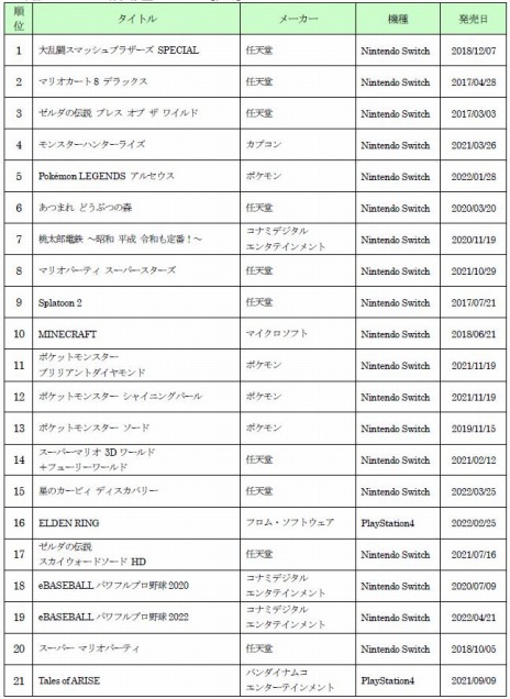 ꡼ No.005 | Ⱦʡť󥭥󥰤ʤϡPokemon LEGENDS 륻סŤϡ֥ޥ֥SPפ1̤