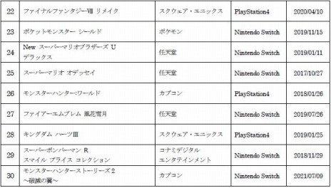 ꡼ No.006 | Ⱦʡť󥭥󥰤ʤϡPokemon LEGENDS 륻סŤϡ֥ޥ֥SPפ1̤