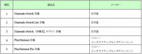 ꡼ No.007 | Ⱦʡť󥭥󥰤ʤϡPokemon LEGENDS 륻סŤϡ֥ޥ֥SPפ1̤