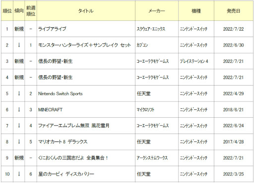 ꡼ No.002Υͥ / 2022ǯ71824οʥॽեȽ󥭥TOP10