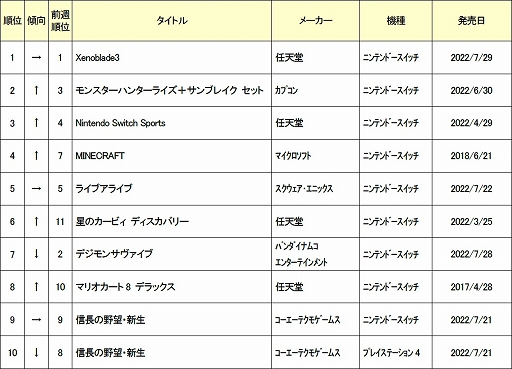 ꡼ No.002Υͥ / 2022ǯ817οʥॽեȽ󥭥TOP10