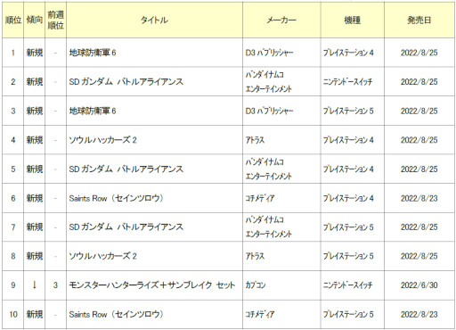 ꡼ No.002Υͥ / 2022ǯ82228οʥॽեȽ󥭥TOP10