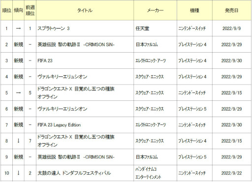 ꡼ No.002 | 2022ǯ926102οʥॽեȽ󥭥TOP10