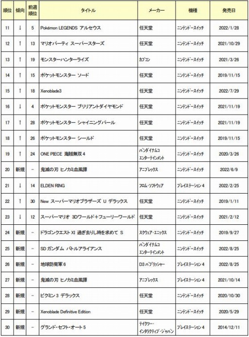 ꡼ No.002Υͥ / 2022ǯ9ťॽեȷ󥭥TOP30