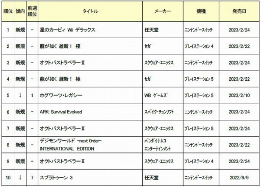 ꡼ No.001 | 2023ǯ22026οʥॽեȽ󥭥TOP10