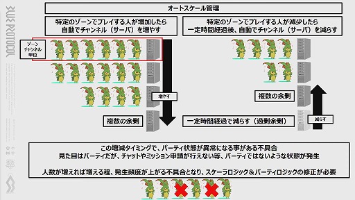 ꡼ No.004Υͥ / BLUE PROTOCOLפΥ饤ȡإ֥ץ̿ #6.1٤ˡͥåȥƥȤ˻äаޤˤĤƾܺԤ