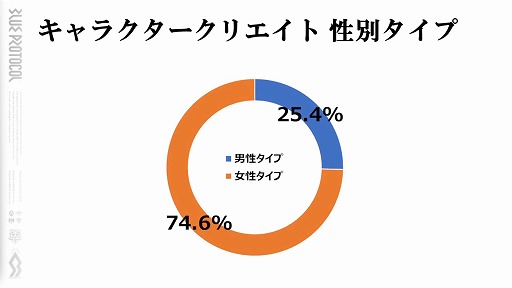 ���������꡼ No.006�Υ���ͥ������ / ��BLUE PROTOCOL�ס��ͥåȥ���ƥ��ȸ�ΥХ��Ĵ�������ˤʤɤ����餫�ˡ��إ֥�ץ��̿� #6.3���ۿ���ݡ���
