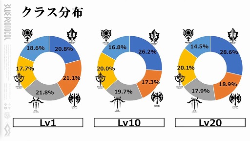 ���������꡼ No.011�Υ���ͥ������ / ��BLUE PROTOCOL�ס��ͥåȥ���ƥ��ȸ�ΥХ��Ĵ�������ˤʤɤ����餫�ˡ��إ֥�ץ��̿� #6.3���ۿ���ݡ���