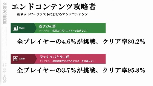 ���������꡼ No.012�Υ���ͥ������ / ��BLUE PROTOCOL�ס��ͥåȥ���ƥ��ȸ�ΥХ��Ĵ�������ˤʤɤ����餫�ˡ��إ֥�ץ��̿� #6.3���ۿ���ݡ���