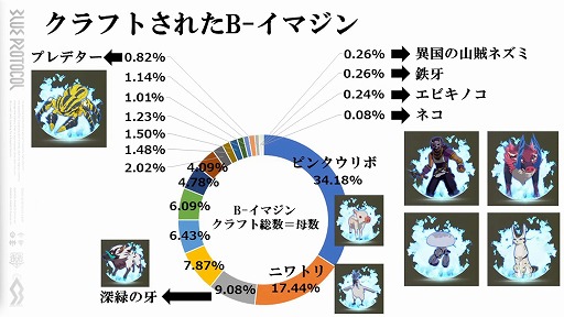 ���������꡼ No.013�Υ���ͥ������ / ��BLUE PROTOCOL�ס��ͥåȥ���ƥ��ȸ�ΥХ��Ĵ�������ˤʤɤ����餫�ˡ��إ֥�ץ��̿� #6.3���ۿ���ݡ���