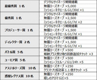 画像ギャラリー No.016のサムネイル画像 / 「BLUE PROTOCOL」正式サービス開始直後のサーバートラブルが解消か。国産かつ新規IPによる大型オンラインゲームがついに幕を開ける
