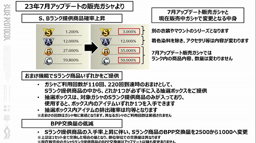 ꡼ No.005 | BLUE PROTOCOLפθȡ֥֥ץ̿ #9׻İݡȡ712ΥåץǡƤ䡤֥åĥ󥵡μµץ쥤ʤɤҲ