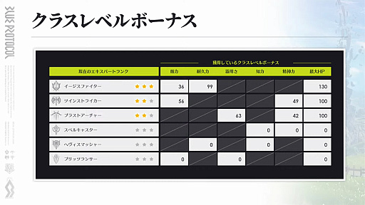 画像ギャラリー No.025のサムネイル画像 / 「ブルプロ」“バンナムらしい?”新章「獣の使徒」幕開け。2月大型アップデートの目玉をまとめてみた