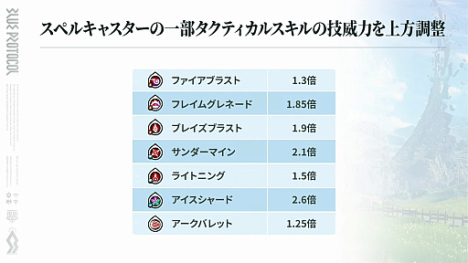 画像ギャラリー No.028のサムネイル画像 / 「ブルプロ」“バンナムらしい?”新章「獣の使徒」幕開け。2月大型アップデートの目玉をまとめてみた