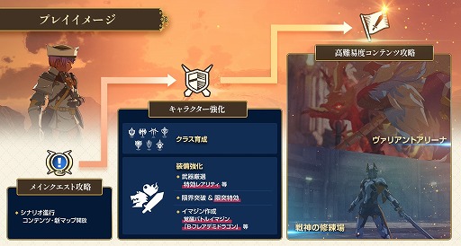 ꡼ No.002 | BLUE PROTOCOL1ǯǰǿPVƥĤμ塼ʤɡĶ緿åץǡȡBeyondפξܺ٤餫