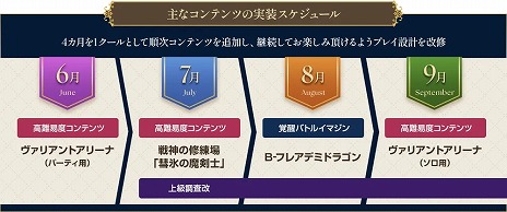 ꡼ No.006 | BLUE PROTOCOL1ǯǰǿPVƥĤμ塼ʤɡĶ緿åץǡȡBeyondפξܺ٤餫