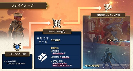 ꡼ No.007 | BLUE PROTOCOL1ǯǰǿPVƥĤμ塼ʤɡĶ緿åץǡȡBeyondפξܺ٤餫