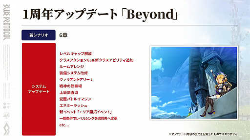 ꡼ No.027 | ֥֥ץ̿ #17ȯɽƤޤȤᡣ1ǯ絬ϲåץǡȤξܺ٤䡤ǦԤˤʤ뺣ͽҲ