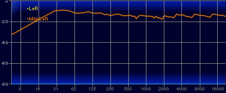 画像ギャラリー No.032のサムネイル画像 / 【PR】ElgatoのUSBマイク「Wave:3」を試す。シックなデザインと素直な音質に独自機能「Clipguard」が光る優れた配信用マイクだ