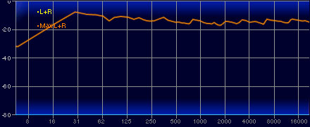 画像ギャラリー No.034のサムネイル画像 / 【PR】ElgatoのUSBマイク「Wave:3」を試す。シックなデザインと素直な音質に独自機能「Clipguard」が光る優れた配信用マイクだ