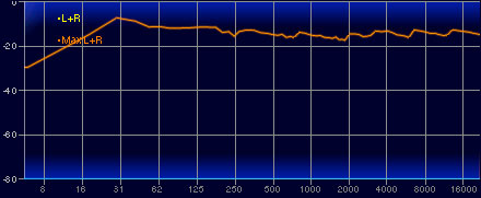 画像ギャラリー No.037のサムネイル画像 / 【PR】ElgatoのUSBマイク「Wave:3」を試す。シックなデザインと素直な音質に独自機能「Clipguard」が光る優れた配信用マイクだ