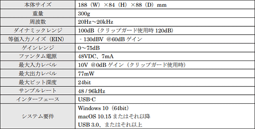 画像ギャラリー No.008のサムネイル画像 / Elgatoの配信者向けキーパッド「Stream Deck MK.2」やWebカメラなどが国内発売