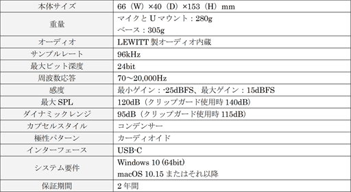 ElgatoUSBޥWave3פ򿧥ǥ뤬о