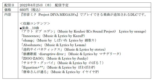 画像集#003のサムネイル/Switch版「初音ミク Project DIVA MEGA39’s」DLCシーズン3が8月25日に配信決定