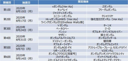 ꡼ No.001 | ֥֥쥤Хפ1ǯǰCMȵǰӥ奢뤬