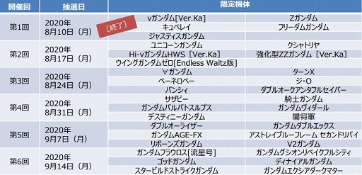 ���������꡼ No.032�Υ���ͥ������ / �֥������֥쥤������Х���פǥ���֥�ե����������档1��ǯ��ǰ�ࡼ�ӡ������