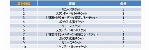 ���������꡼ No.036�Υ���ͥ������ / �֥������֥쥤������Х���פǥ���֥�ե����������档1��ǯ��ǰ�ࡼ�ӡ������