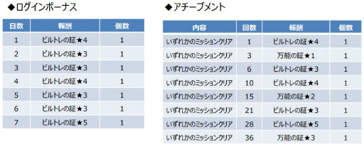 ���������꡼ No.004�Υ���ͥ������ / �֥���֥�ס����ڥ���륵�ޡ������ڡ���򳫺�