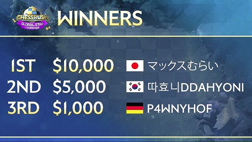 画像ギャラリー No.003のサムネイル画像 / 「Chess Rush」の世界大会“Global Star Challenge”の模様が公開。次回のアップデートにて追加される「4V4」モードの情報も